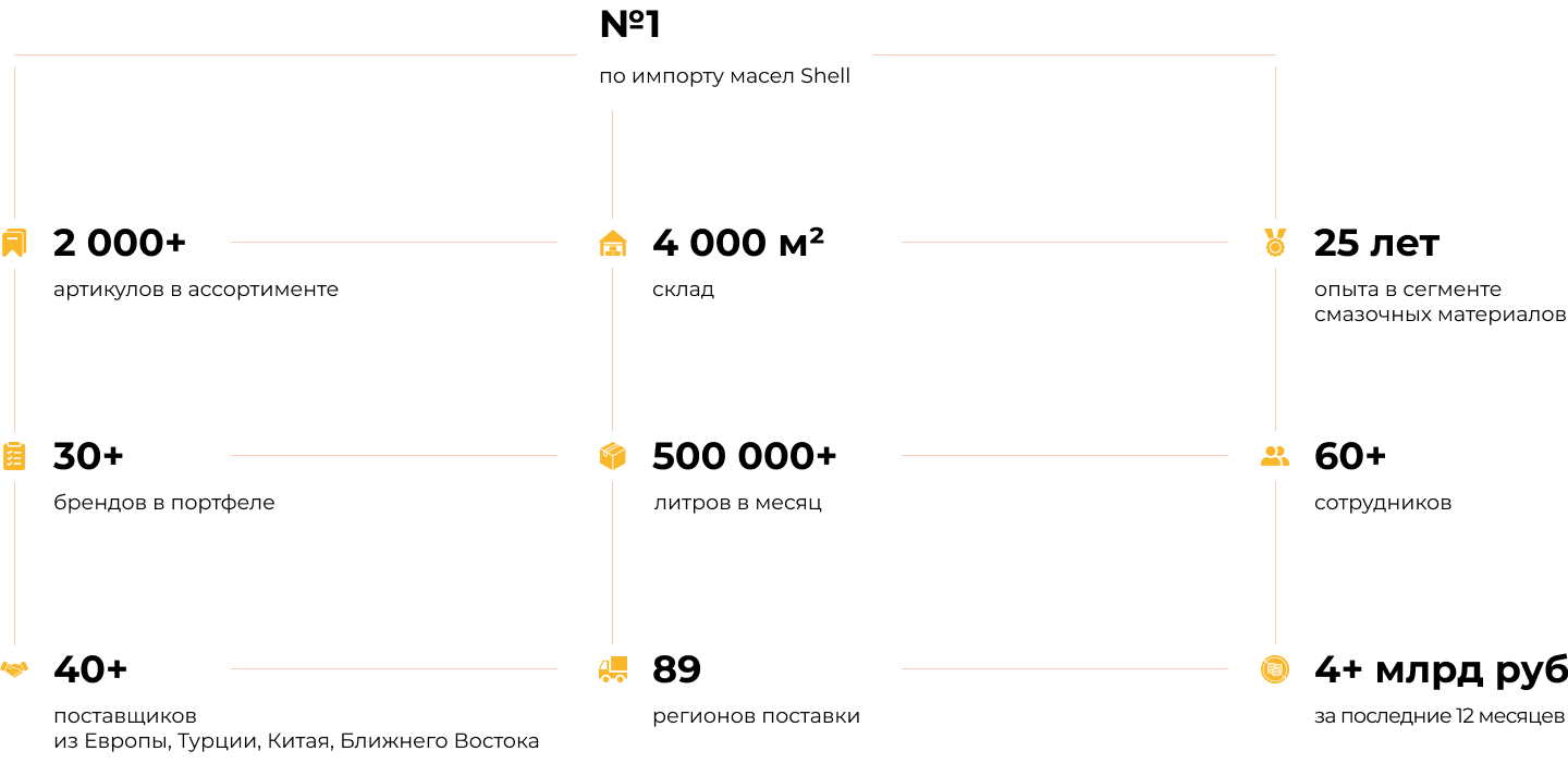 О компании